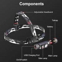 Klarus HL1, Multifunktions-Helm- und Kopflampe mit 1200 Lumen, 7 Modi und USB Ladekabel