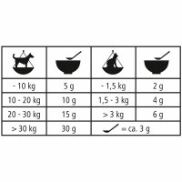 Kerbl Zeck-Away für Hund 300g